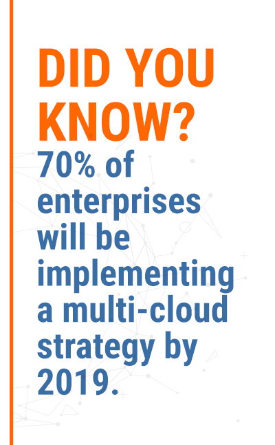 Cloud Computing | Why It's More Important than Ever